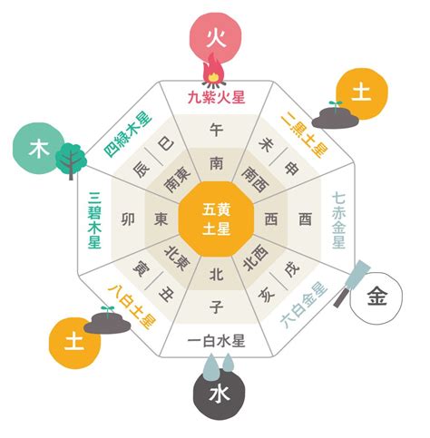 旅行風水 方位|旅行風水で開運体質になろう！九星別【2023年】に。